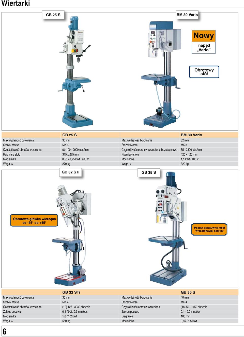 /min Rozmiary stołu 315 x 275 mm Rozmiary stołu 420 x 420 mm Moc silnika 0,55 / 0,75 kwt / 400 V Moc silnika 1,1 kwt / 400 V Waga, 270 kg Waga, 320 kg GB 32 STi GB 35 S Obrotowa główka wiercąca od