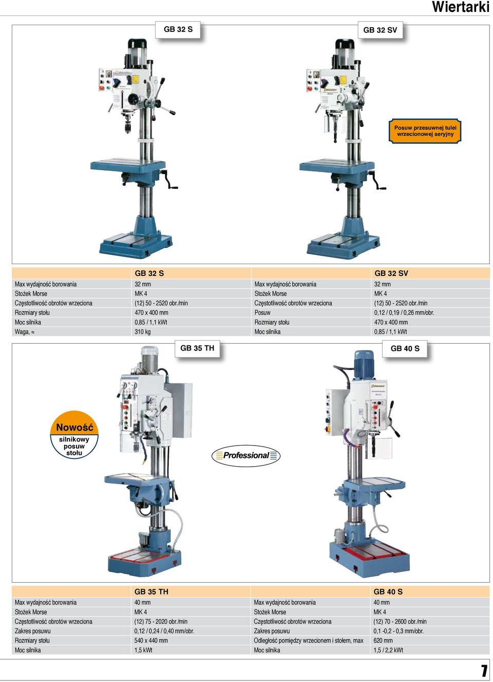 Moc silnika 0,85 / 1,1 kwt Rozmiary stołu 470 x 400 mm Waga, 310 kg Moc silnika 0,85 / 1,1 kwt GB 35 TH GB 40 S Nowość silnikowy posuw stołu GB 35 TH GB 40 S Max wydajność borowania 40 mm Max