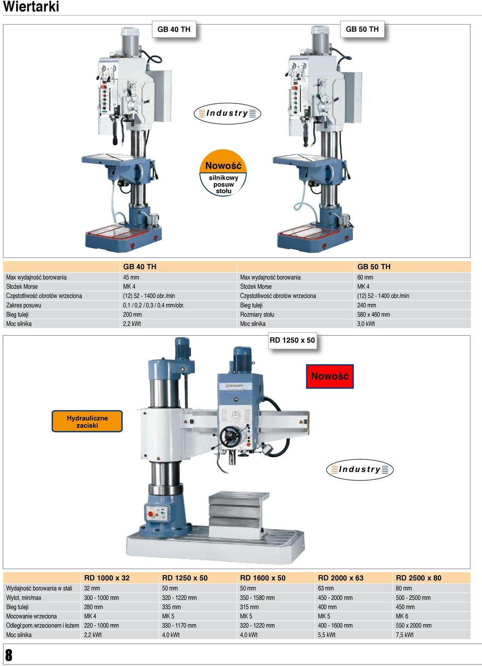 Bieg tuleji 240 mm Bieg tuleji 200 mm Rozmiary stołu 580 x 460 mm Moc silnika 2,2 kwt Moc silnika 3,0 kwt Nowość Hydrauliczne zaciski 8 RD 1000 x 32 RD 1250 x 50 RD 1600 x 50 RD 2000 x 63 RD 2500 x
