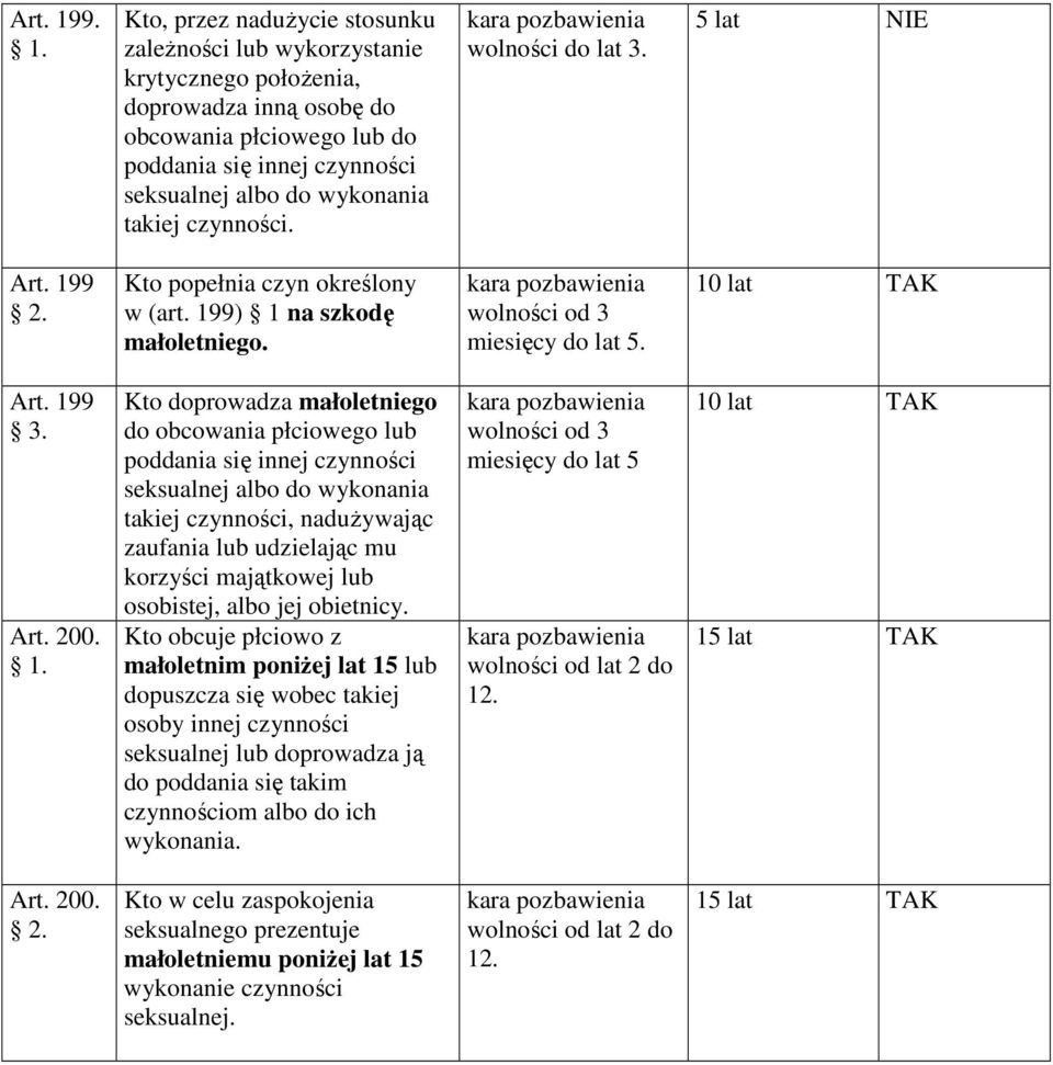 Kto doprowadza małoletniego do obcowania płciowego lub takiej czynności, nadużywając zaufania lub udzielając mu korzyści majątkowej lub osobistej, albo jej obietnicy.