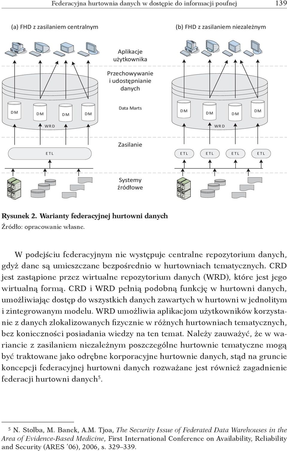 W podejściu federacyjnym nie występuje centralne repozytorium danych, gdyż dane są umieszczane bezpośrednio w hurtowniach tematycznych.