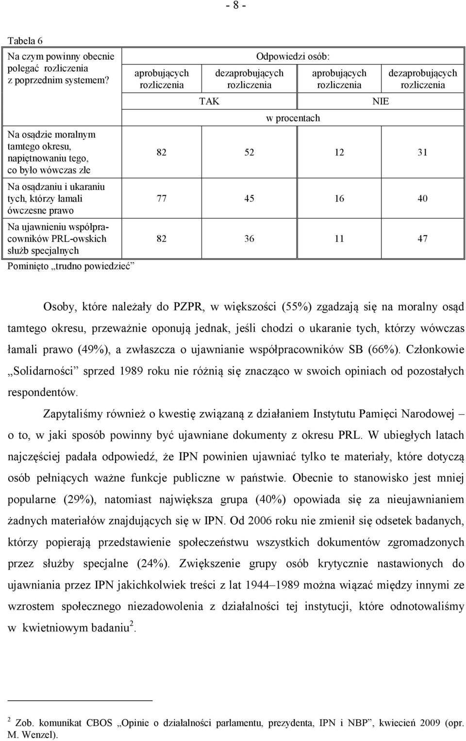 Pominięto trudno powiedzieć aprobujących rozliczenia dezaprobujących rozliczenia TAK Odpowiedzi osób: aprobujących rozliczenia dezaprobujących rozliczenia NIE 82 52 12 31 77 45 16 40 82 36 11 47