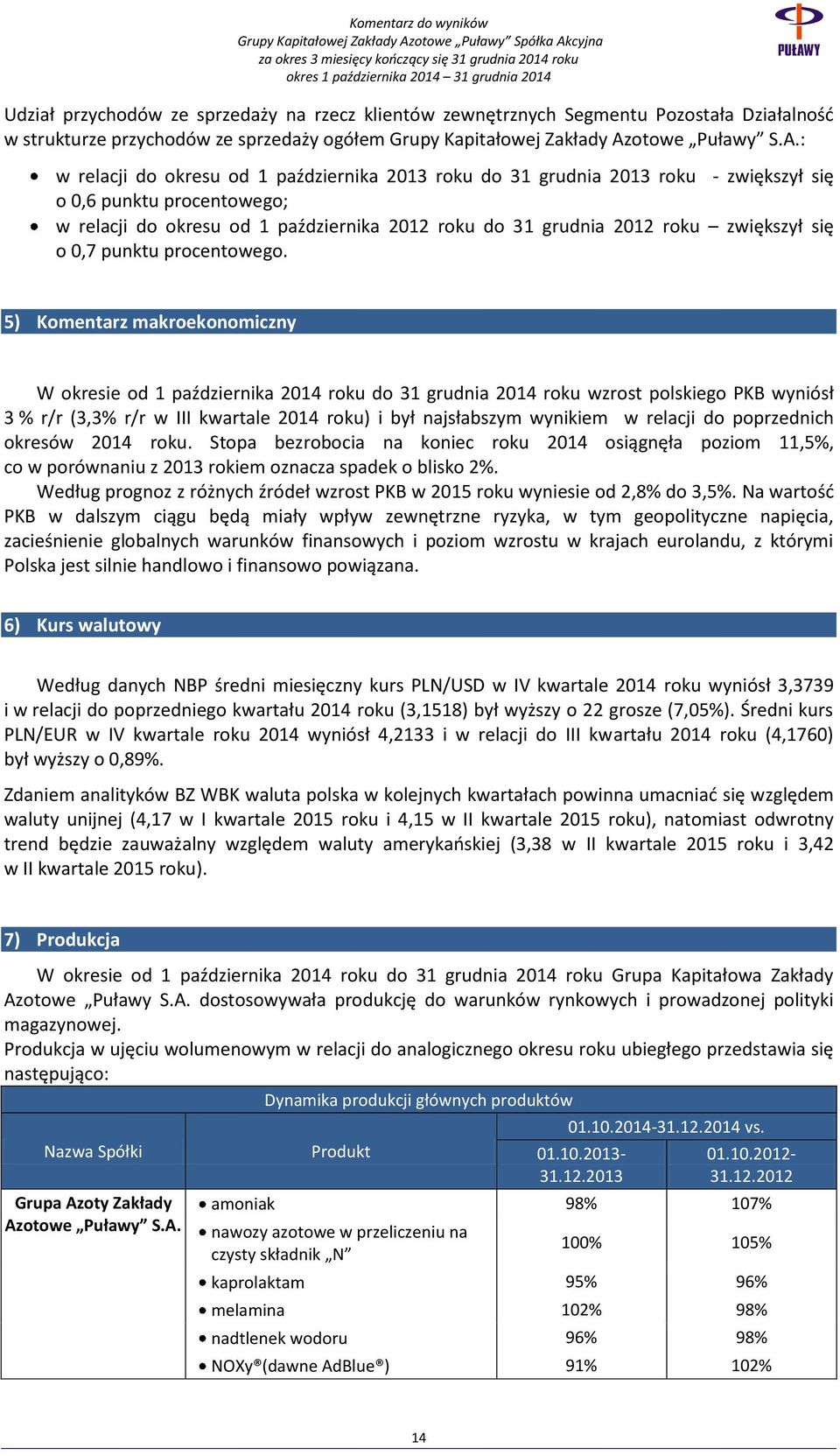 : w relacji do okresu od 1 października 2013 roku do 31 grudnia 2013 roku zwiększył się o 0,6 punktu procentowego; w relacji do okresu od 1 października 2012 roku do 31 grudnia 2012 roku zwiększył