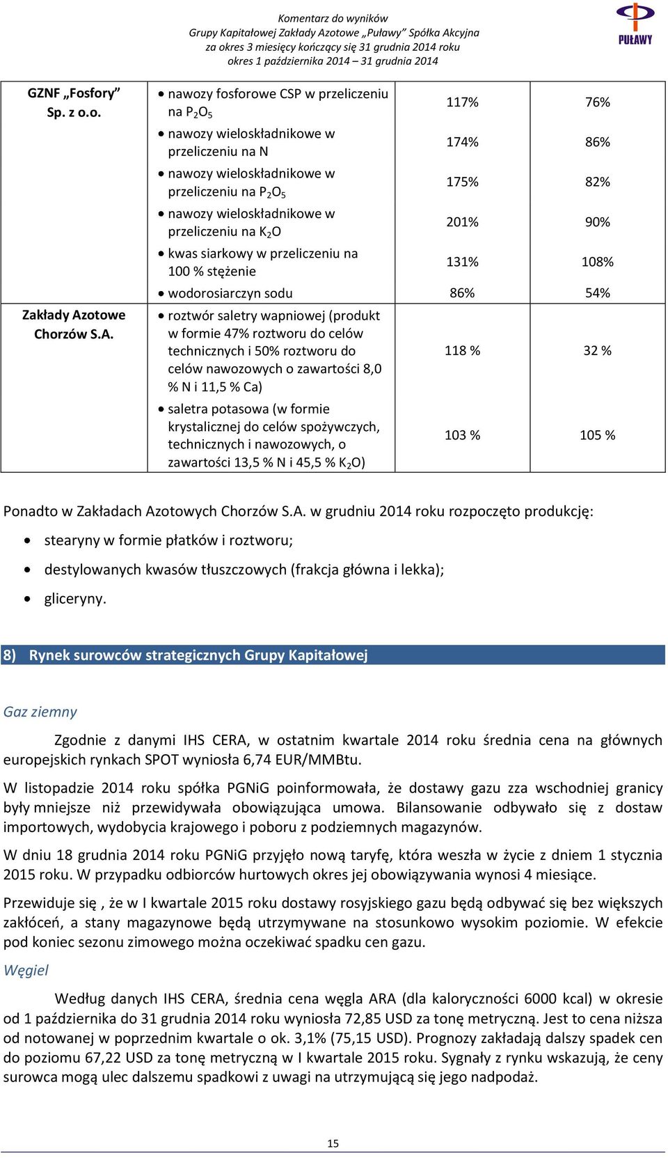 nawozy fosforowe CSP w przeliczeniu na P 2 O 5 nawozy wieloskładnikowe w przeliczeniu na N nawozy wieloskładnikowe w przeliczeniu na P 2 O 5 nawozy wieloskładnikowe w przeliczeniu na K 2 O kwas