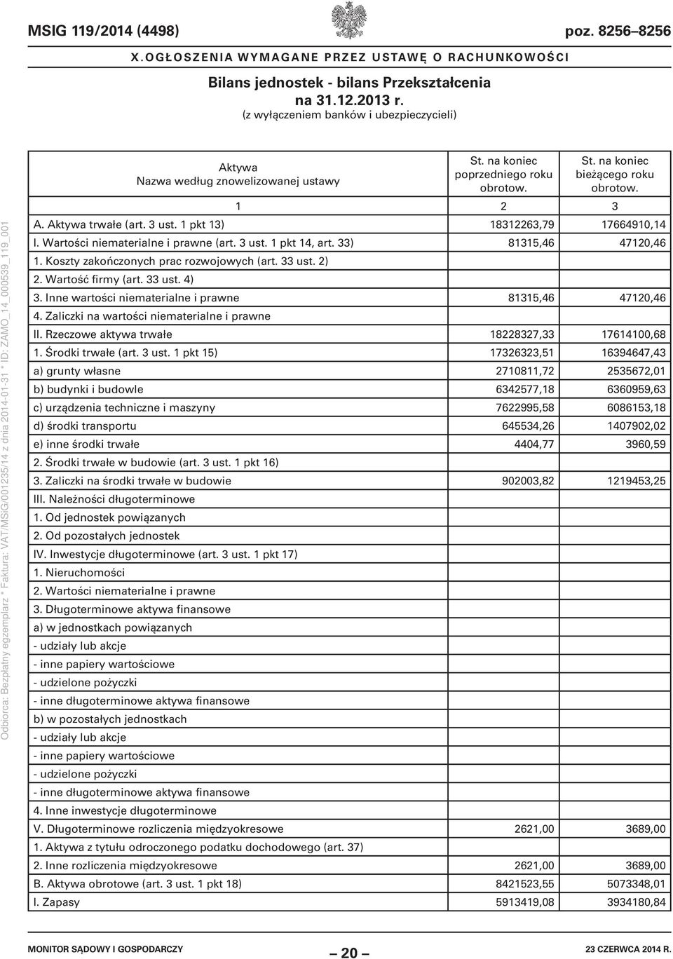 1 pkt 13) 18312263,79 17664910,14 I. Wartości niematerialne i prawne (art. 3 ust. 1 pkt 14, art. 33) 81315,46 47120,46 1. Koszty zakończonych prac rozwojowych (art. 33 ust. 2) 2. Wartość firmy (art.