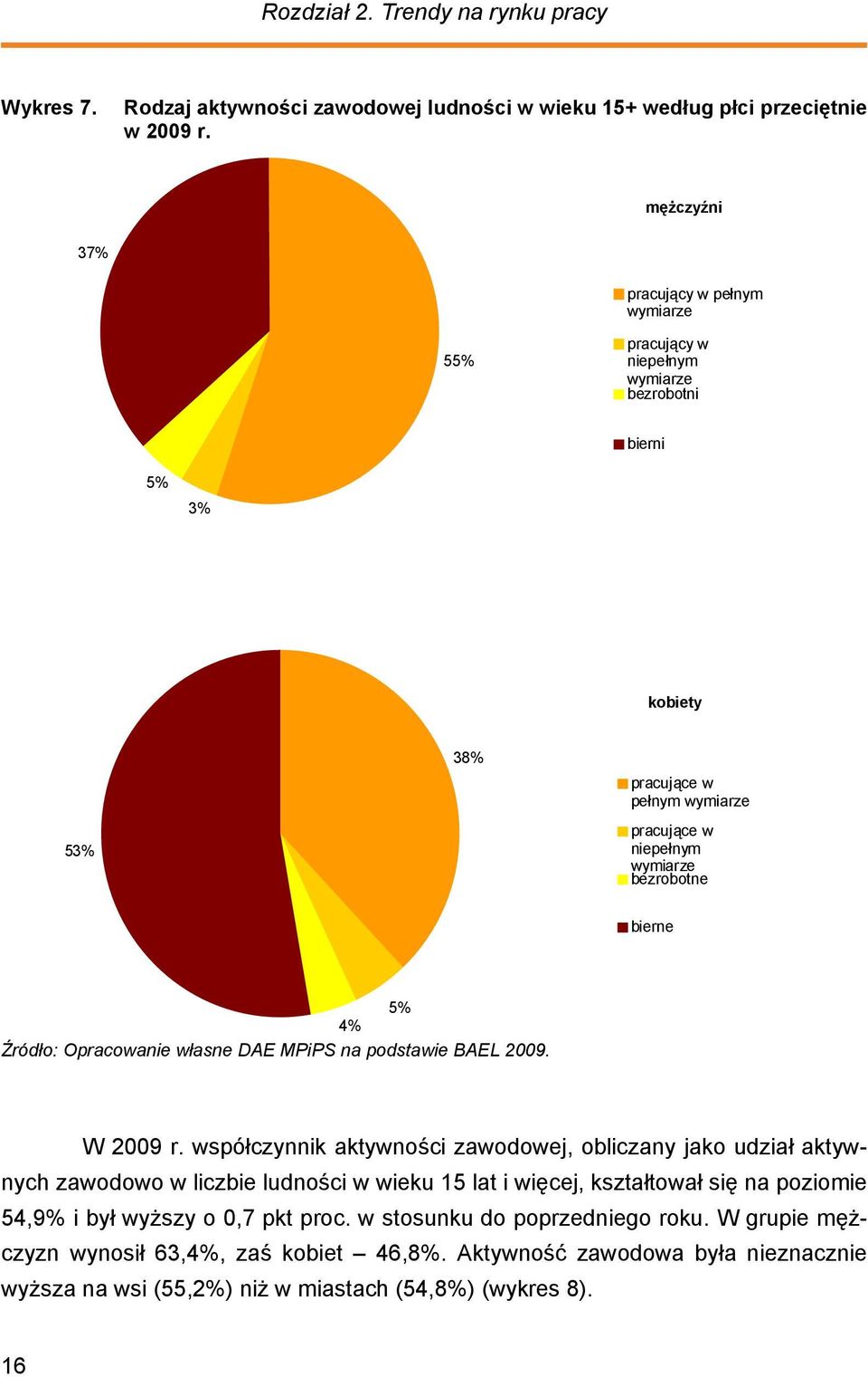 bierne 5% 4% Źródło: Opracowanie własne DAE MPiPS na podstawie BAEL 2009. W 2009 r.