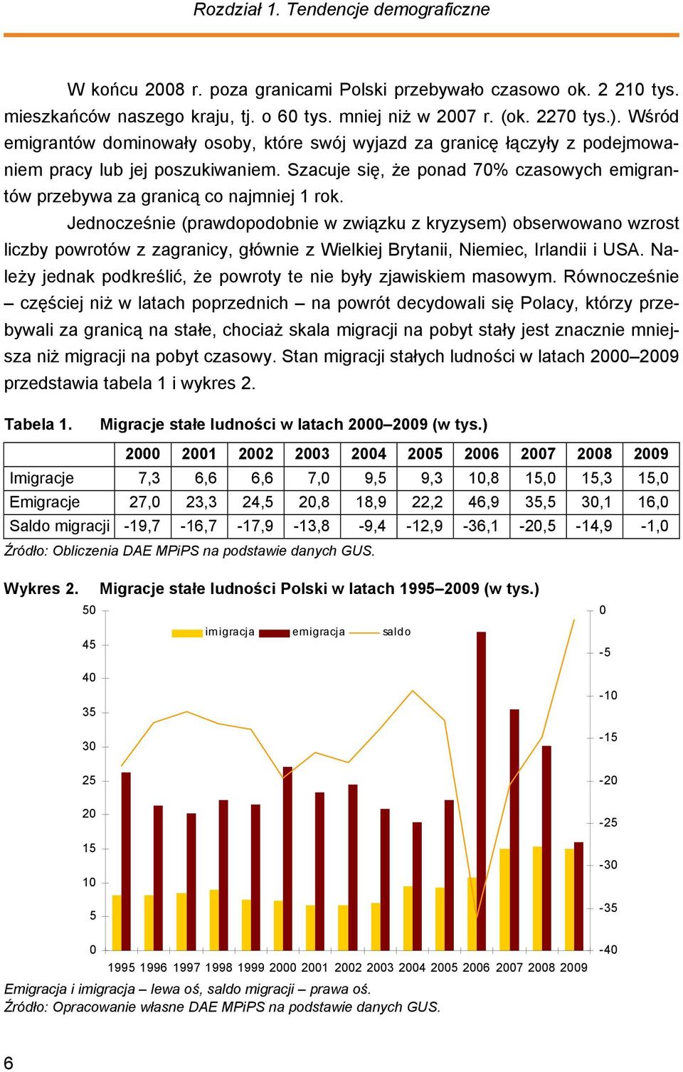 Szacuje się, że ponad 70% czasowych emigrantów przebywa za granicą co najmniej 1 rok.