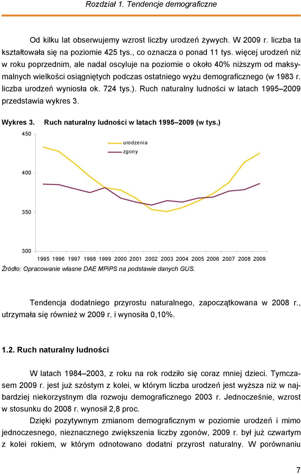 liczba urodzeń wyniosła ok. 724 tys.). Ruch naturalny ludności w latach 1995 2009 przedstawia wykres 3. Wykres 3. 450 Ruch naturalny ludności w latach 1995 2009 (w tys.