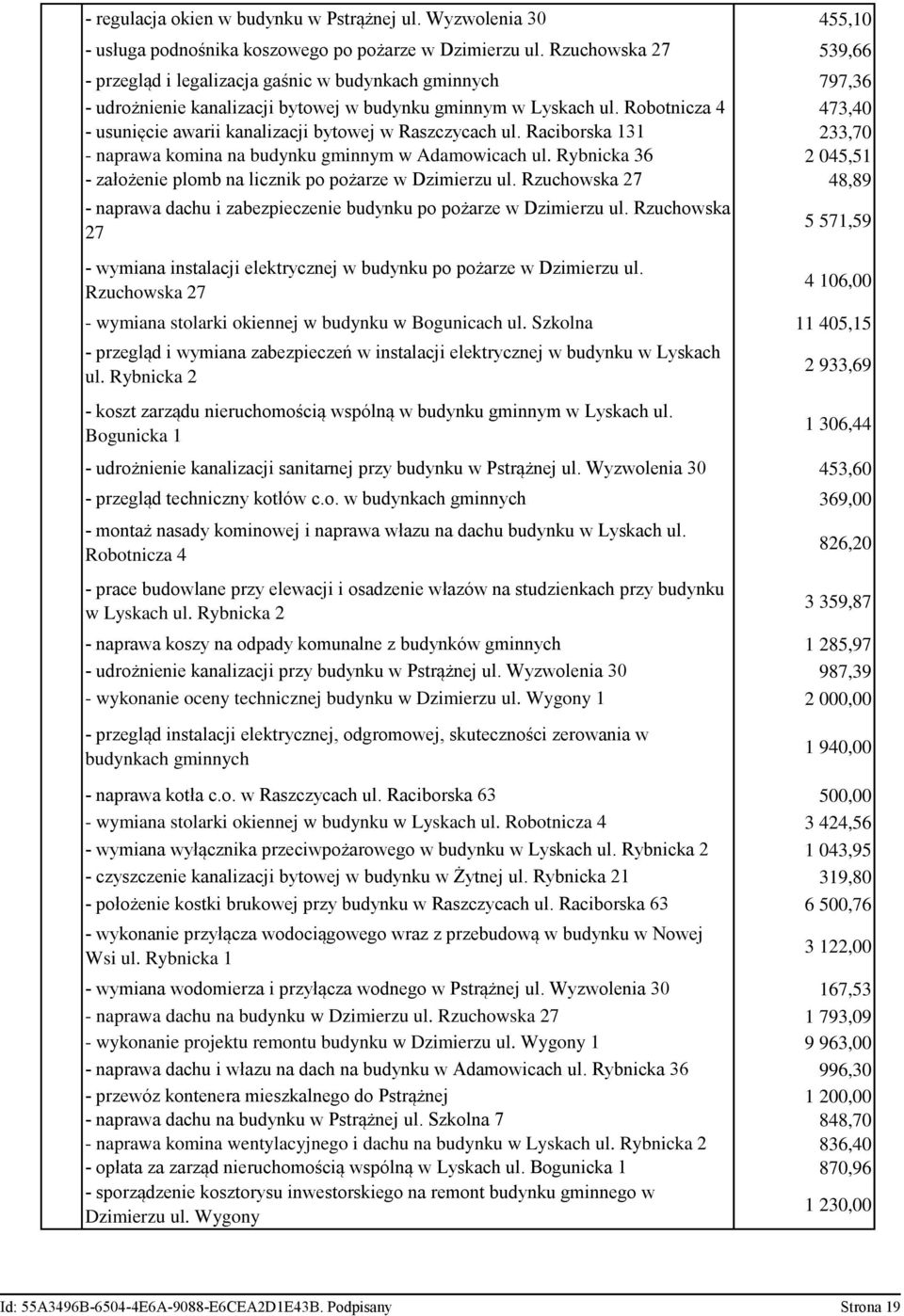 Robotnicza 4 - usunięcie awarii kanalizacji bytowej w Raszczycach ul. Raciborska 131 - naprawa komina na budynku gminnym w Adamowicach ul.