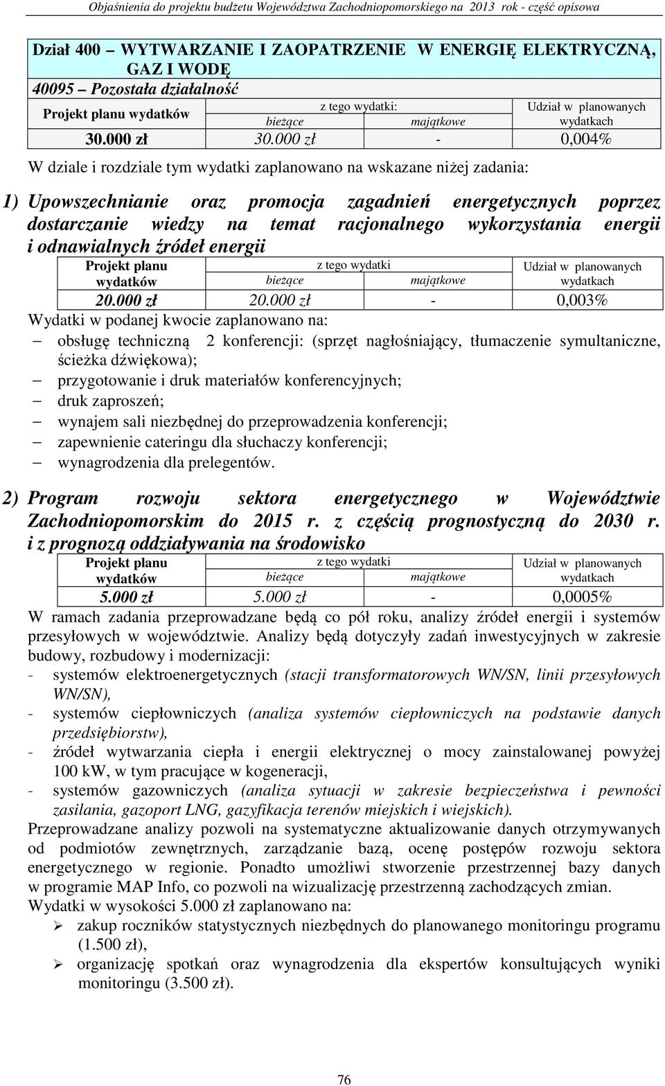 wykorzystania energii i odnawialnych źródeł energii 20.000 zł 20.