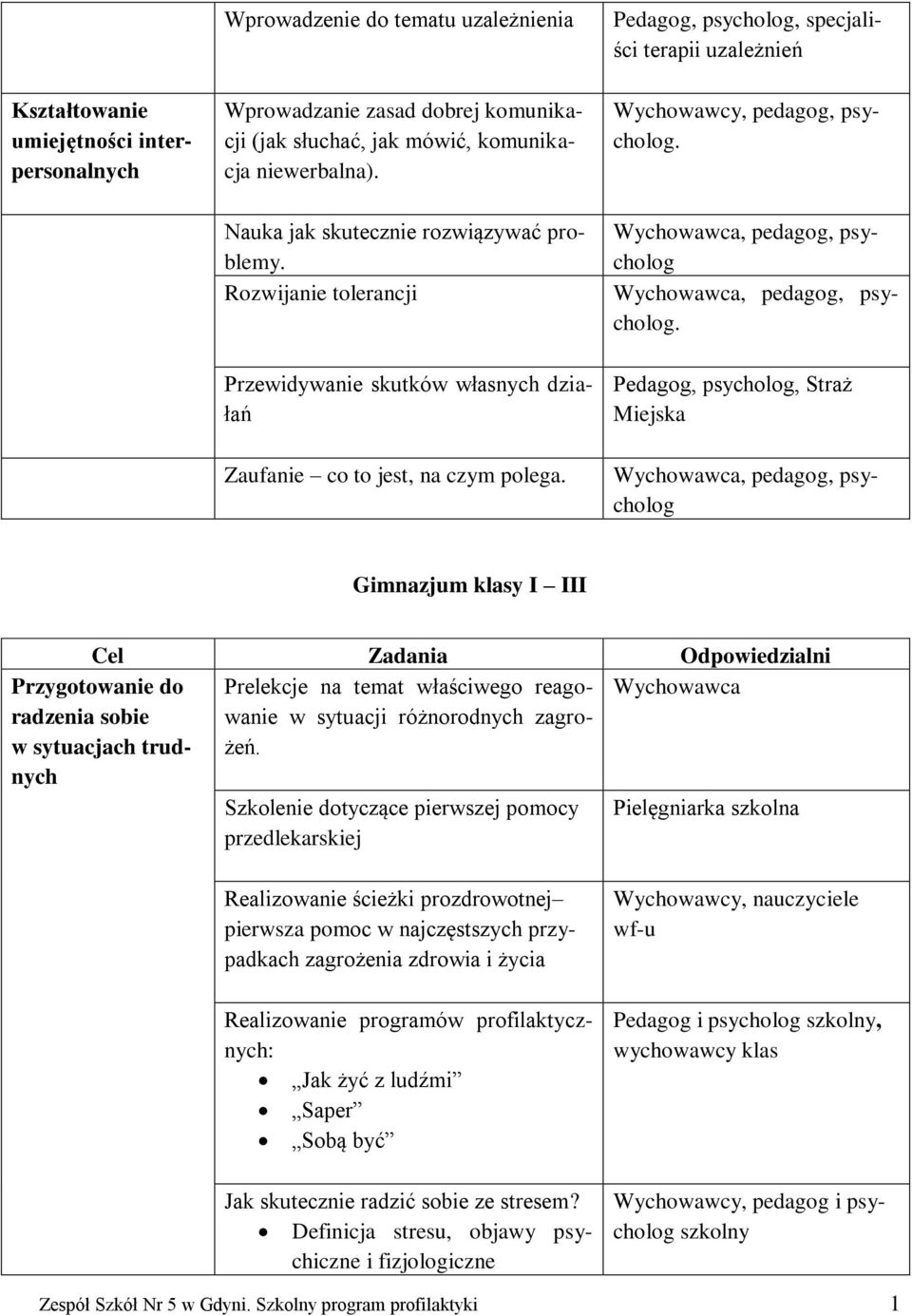 Pedagog, psycholog, specjaliści terapii uzależnień Wychowawcy, pedagog, psycholog. Wychowawca, pedagog, psycholog Wychowawca, pedagog, psycholog.