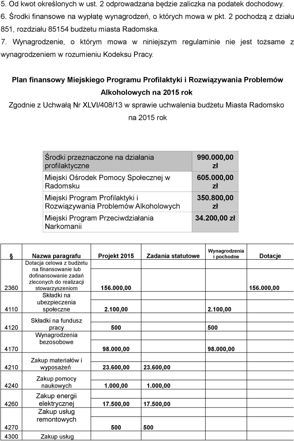 Plan finansowy Miejskiego Programu Profilaktyki i Rozwiązywania Problemów Alkoholowych na 2015 rok Zgodnie z Uchwałą Nr XLVI/408/13 w sprawie uchwalenia budżetu Miasta Radomsko na 2015 rok Środki