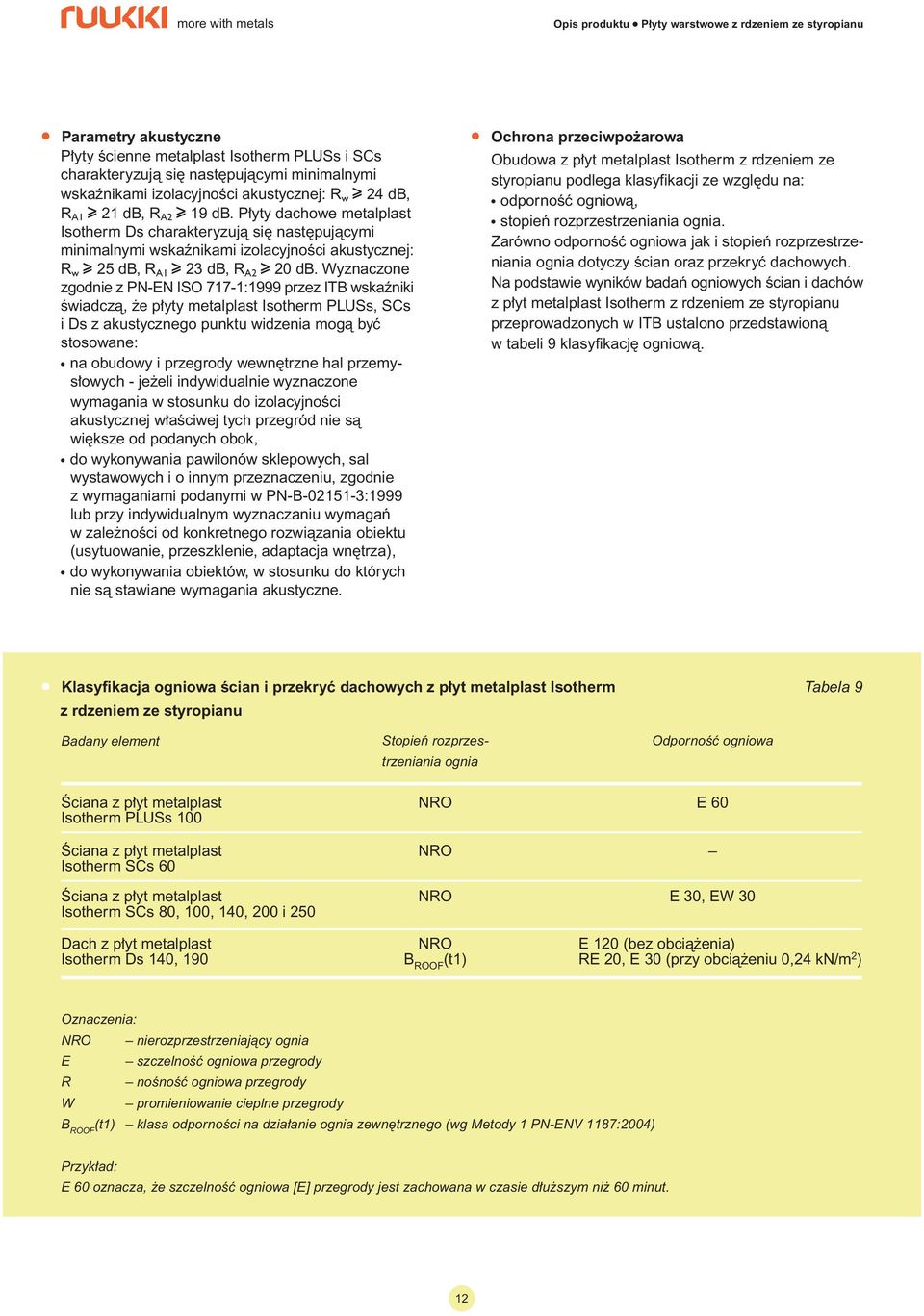 Wyznaczone zgodnie z PN-EN ISO -: przez ITB wskaêniki Êwiadczà, e p yty metalplast Isotherm PLUSs, SCs i Ds z akustycznego punktu widzenia mogà byç stosowane: na obudowy i przegrody wewn trzne hal