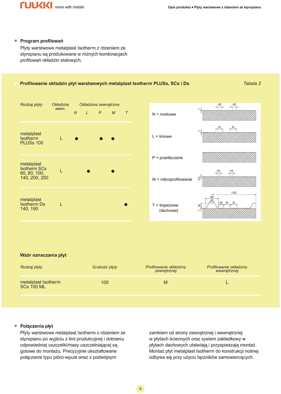 Ok adzina zewn trzna N L P M T N = rowkowe ~ ~ metalplast Isotherm PLUSs 00 L L = liniowe metalplast Isotherm SCs 0, 0, 00, 0, 00, 0 L P = przet aczane M = mikroprofilowanie 0, ~ ~ metalplast