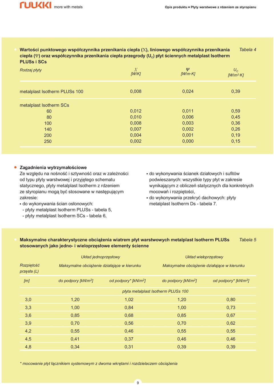 0,00 0,00 0,00 0,00 0,0 0,00 0,00 0,00 0,00 0,000 0, 0, 0, 0, 0, 0, Zagadnienia wytrzyma oêciowe Ze wzgl du na noênoêç i sztywnoêç oraz w zale noêci od typu p yty warstwowej i przyj tego schematu