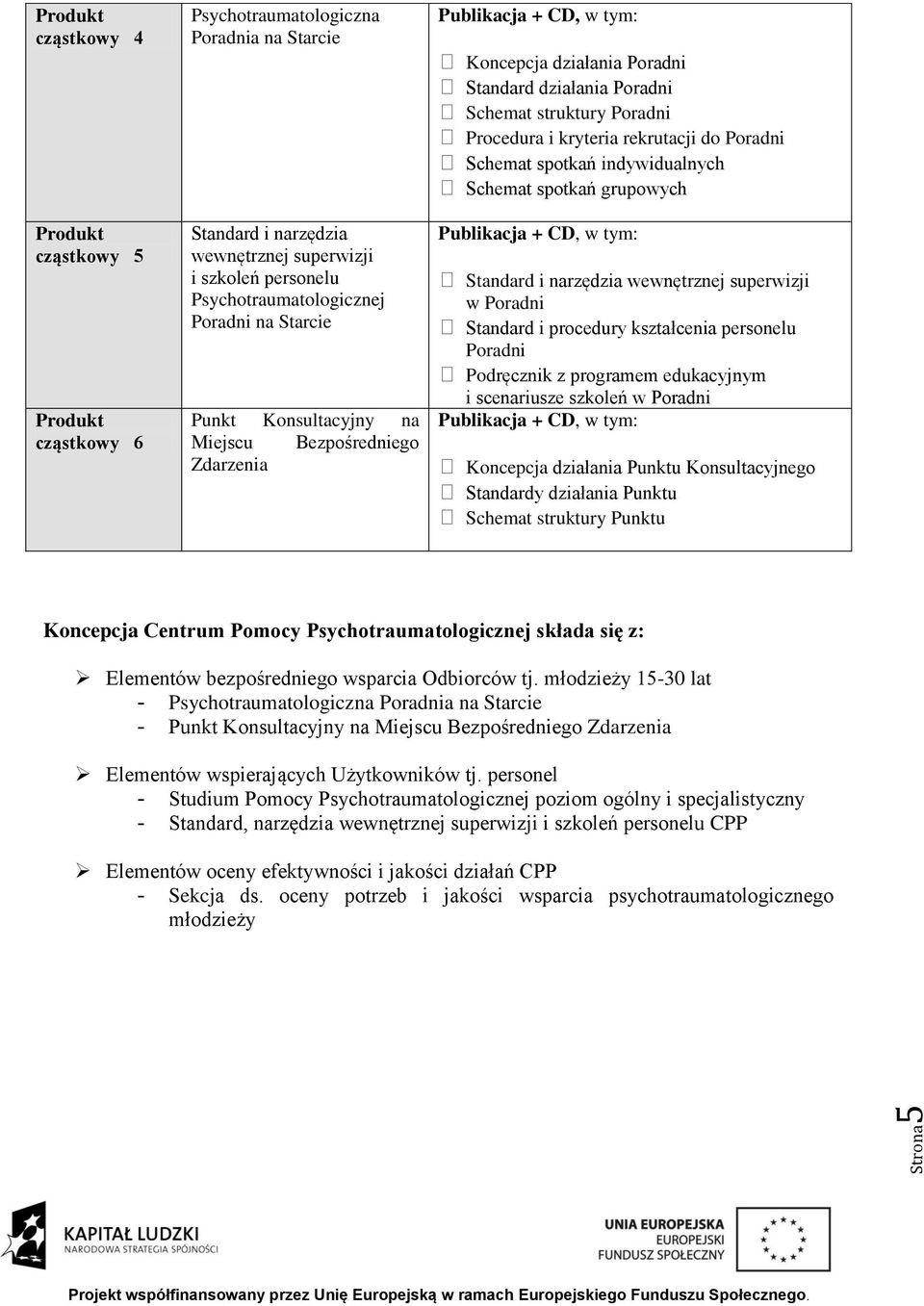 kryteria rekrutacji do Poradni Schemat spotkań indywidualnych Schemat spotkań grupowych Publikacja + CD, w tym: Standard i narzędzia wewnętrznej superwizji w Poradni Standard i procedury kształcenia