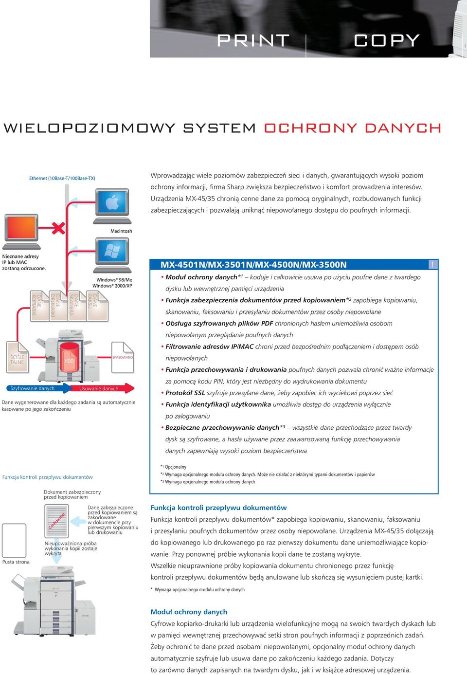 MX-4501N/MX-3501N/MX-4500N/MX-3500N Moduł ochrony danych* 1 koduje i całkowicie usuwa po użyciu poufne dane z twardego dysku lub wewnętrznej pamięci urządzenia DANE KOPIARKI DANE DRUKARKI DANE