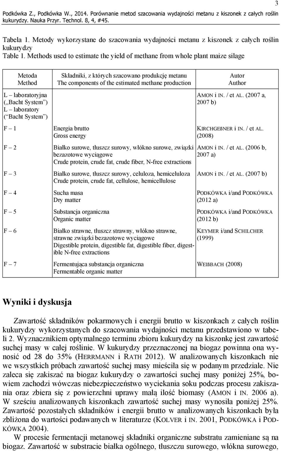 Methods used to estimate the yield of methane from whole plant maize silage Metoda Method L laboratoryjna ( Bacht System ) L laboratory ( Bacht System ) F 1 F 2 F 3 F 4 F 5 F 6 F 7 Składniki, z