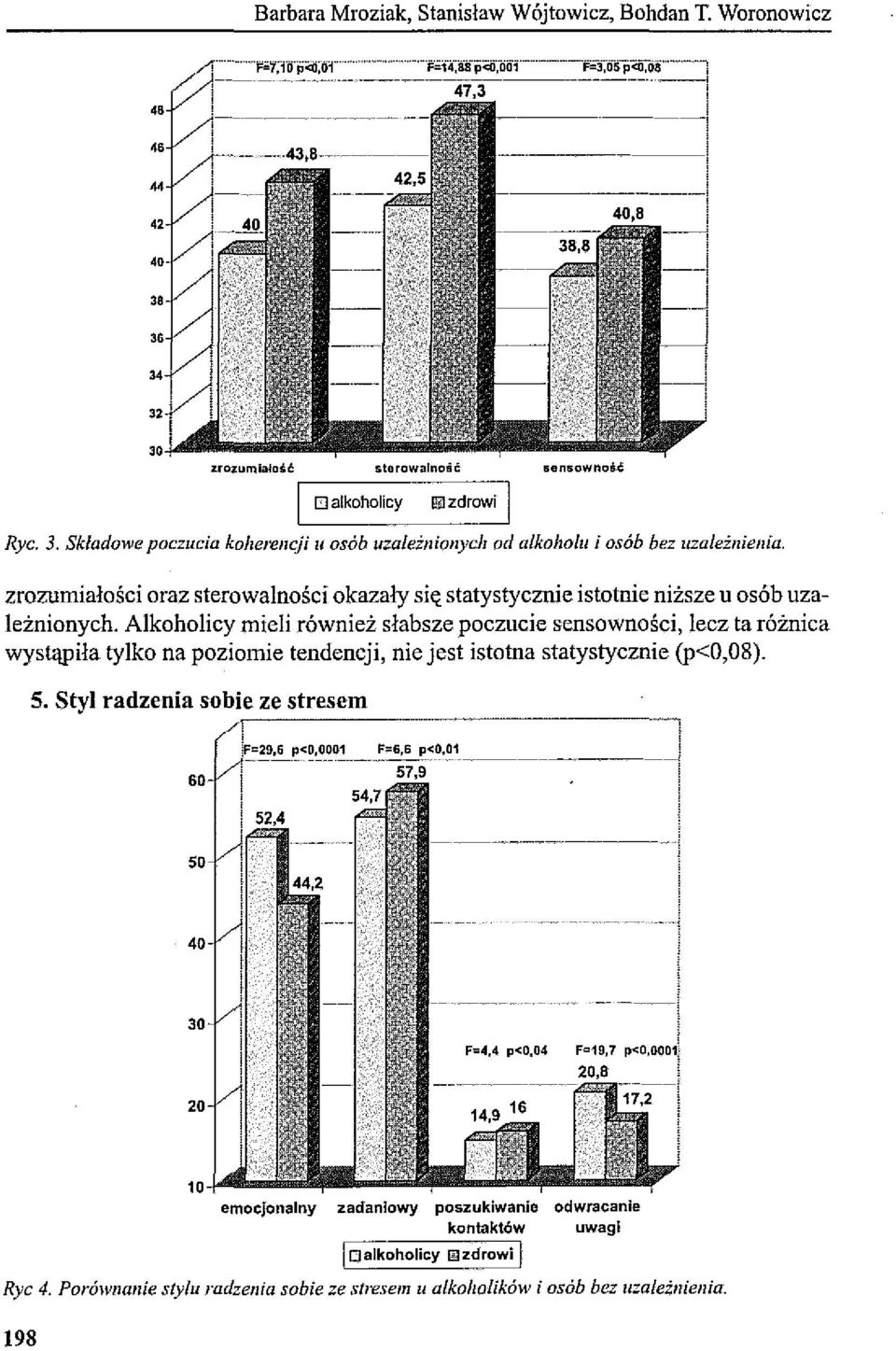 zrozumiałości oraz sterowalności okazały się statystycznie istotnie niższe u osób uzależnionych.