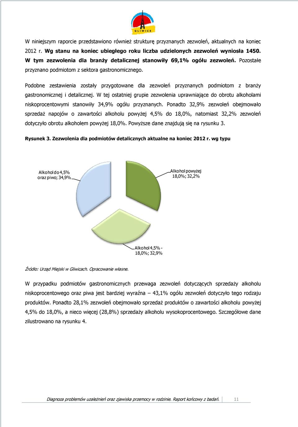 Podobne zestawienia zostały przygotowane dla zezwoleń przyznanych podmiotom z branży gastronomicznej i detalicznej.