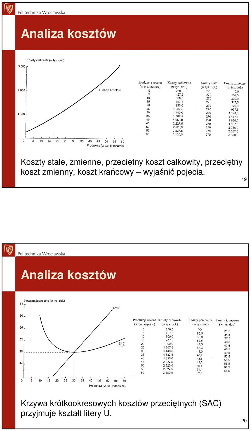 krańcowy wyjaśnić pojęcia.