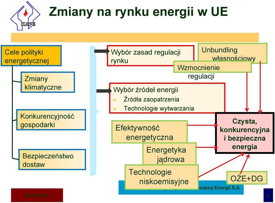 Wybór źródeł energii Źródła zaopatrzenia Technologie wytwarzania Efektywność energetyczna Energetyka jądrowa