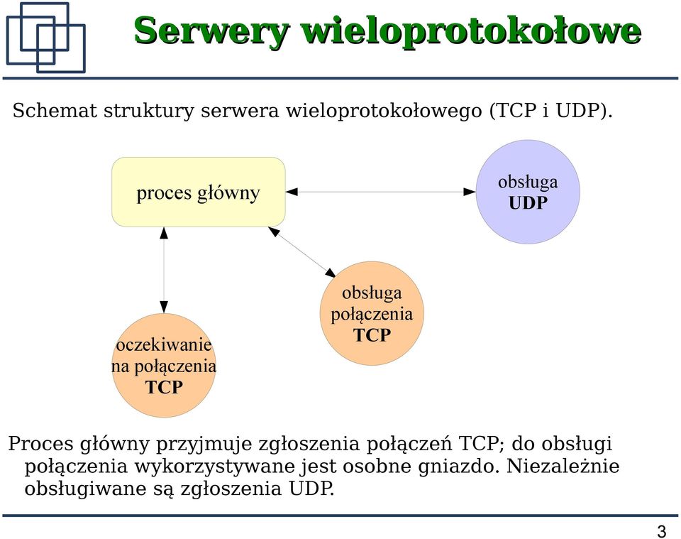 połączenia TCP Proces główny przyjmuje zgłoszenia połączeń TCP; do obsługi
