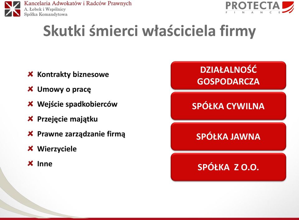 Prawne zarządzanie firmą Wierzyciele Inne DZIAŁALNOŚĆ