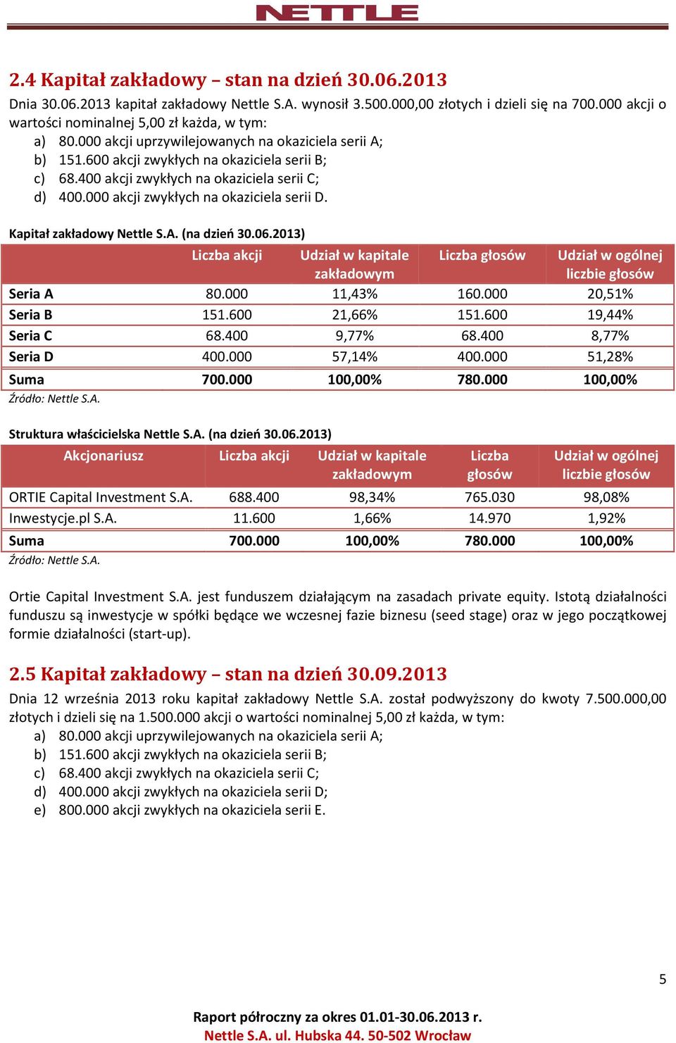 400 akcji zwykłych na okaziciela serii C; d) 400.000 akcji zwykłych na okaziciela serii D. Kapitał zakładowy Nettle S.A. (na dzień 30.06.