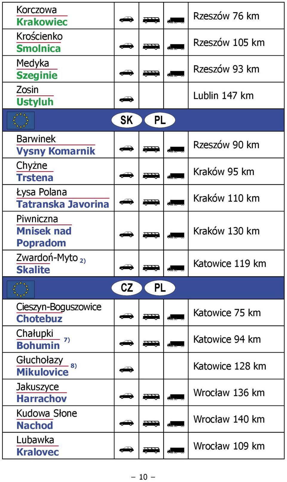 Chałupki Bohumin SK PL CZ PL Rzeszów 90 km Kraków 95 km Kraków 110 km Kraków 130 km Katowice 119 km Katowice 75 km Katowice 94 km Głuchołazy