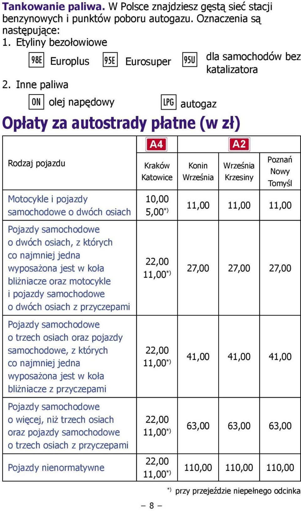 Inne paliwa ON Rodzaj pojazdu olej napędowy Opłaty za autostrady płatne (w zł) Motocykle i pojazdy samochodowe o dwóch osiach Pojazdy samochodowe o dwóch osiach, z których co najmniej jedna