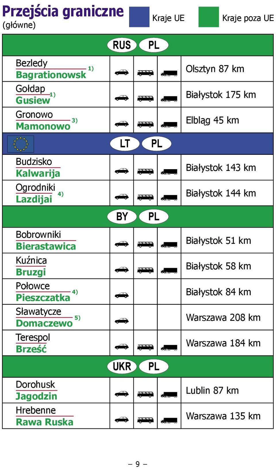 Białystok 143 km Białystok 144 km Białystok 51 km Białystok 58 km Połowce 4) Pieszczatka N Białystok 84 km Sławatycze 5)