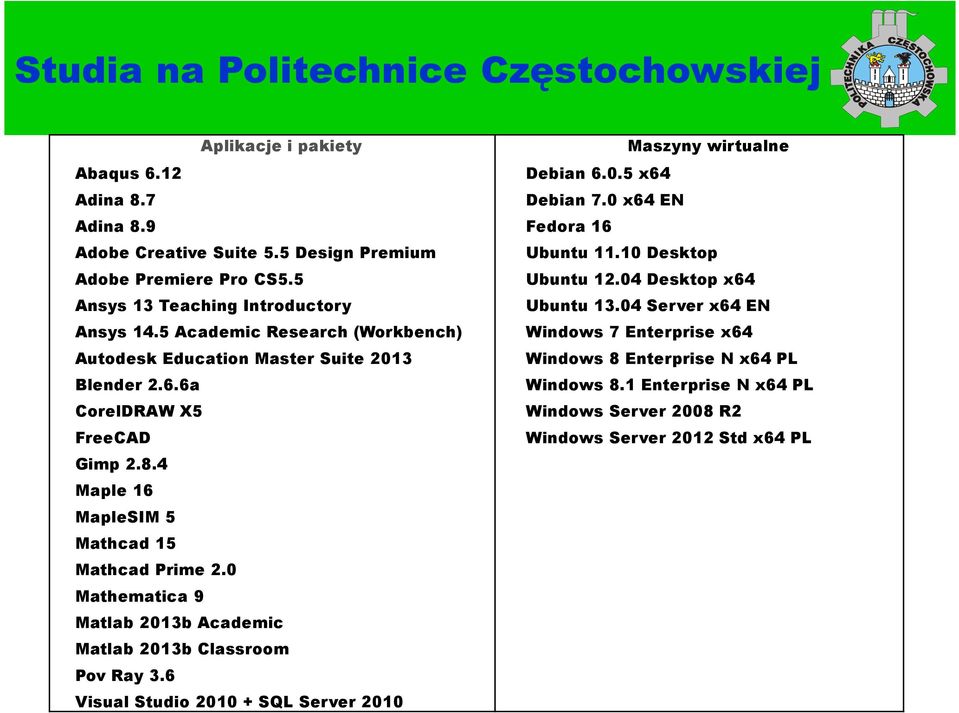 4 Maple 16 MapleSIM 5 Mathcad 15 Mathcad Prime 2.0 Mathematica 9 Matlab 2013b Academic Matlab 2013b Classroom Pov Ray 3.6 Visual Studio 2010 + SQL Server 2010 Maszyny wirtualne Debian 6.