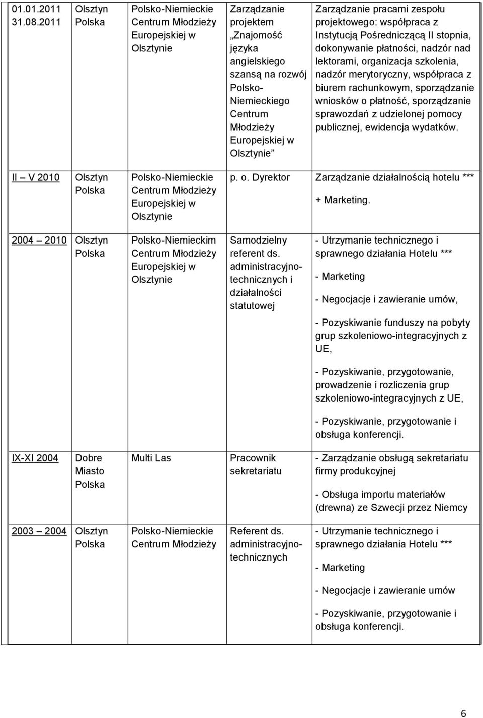 Europejskiej w Olsztynie Zarządzanie pracami zespołu projektowego: współpraca z Instytucją Pośredniczącą II stopnia, dokonywanie płatności, nadzór nad lektorami, organizacja szkolenia, nadzór