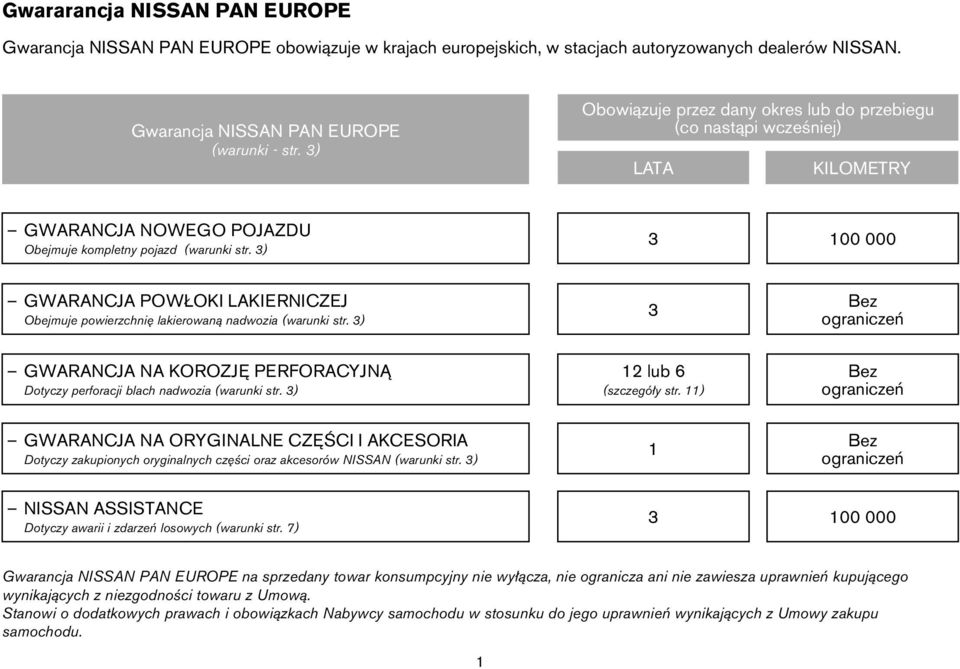 3) 3 100 000 GWARANCJA POWŁOKI LAKIERNICZEJ Obejmuje powierzchnię lakierowaną nadwozia (warunki str.