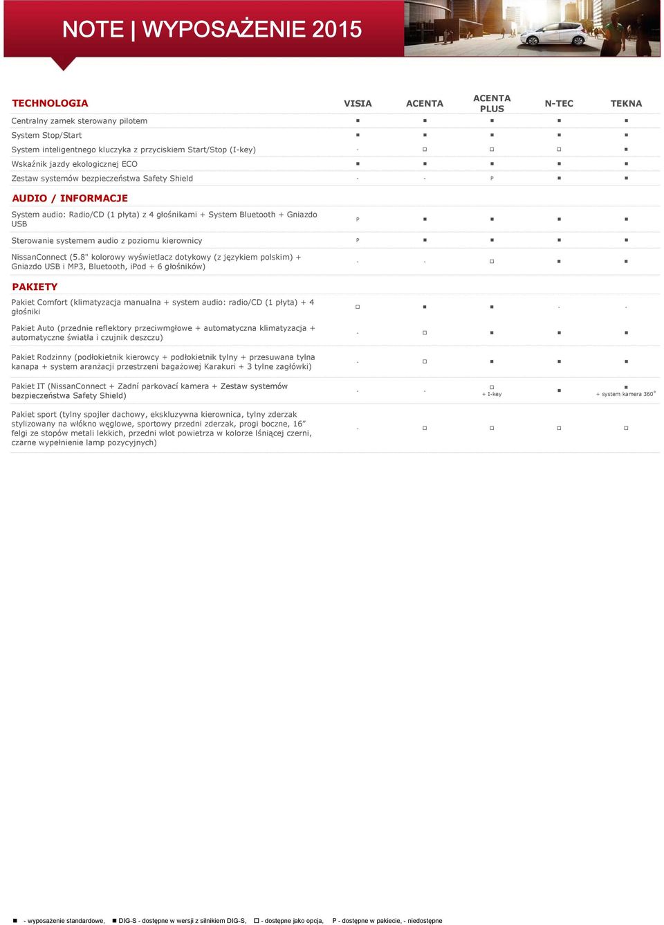 poziomu kierownicy P NissanConnect (5.