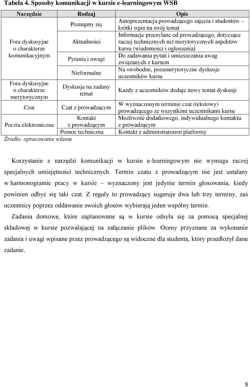 Informacje przesyłane od prowadzącego, dotyczące raczej technicznych niż merytorycznych aspektów kursu (wiadomości i ogłoszenia) komunikacyjnym Pytania i uwagi Do zadawania pytań i umieszczania uwag