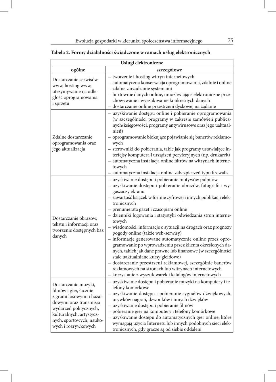 jego aktualizacja Dostarczanie obrazów, tekstu i informacji oraz tworzenie dostępnych baz danych Dostarczanie muzyki, filmów i gier, łącznie z grami losowymi i hazardowymi oraz transmisja wydarzeń