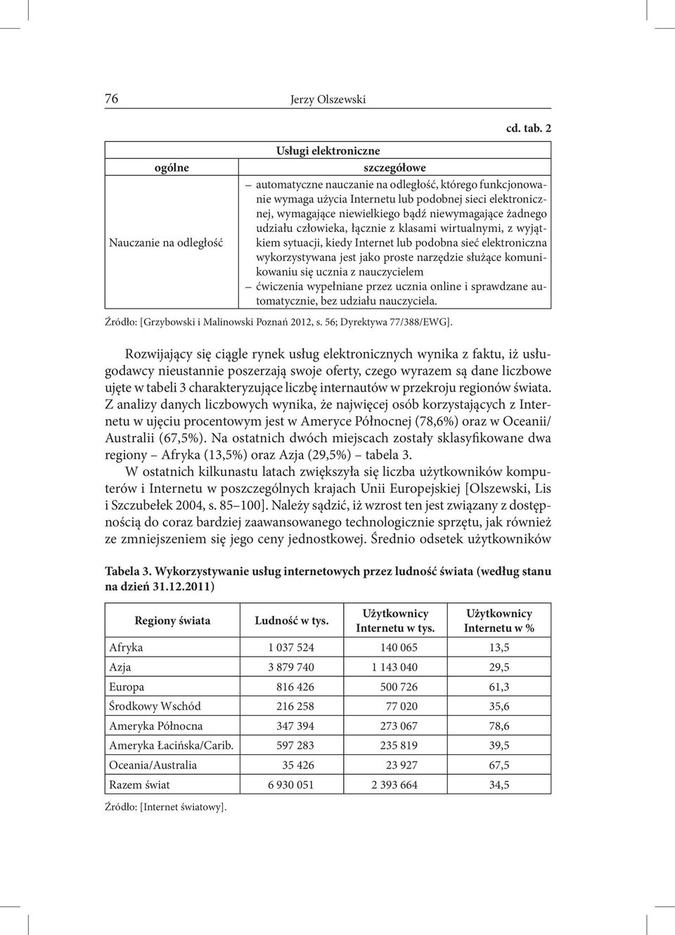 żadnego udziału człowieka, łącznie z klasami wirtualnymi, z wyjątkiem sytuacji, kiedy Internet lub podobna sieć elektroniczna wykorzystywana jest jako proste narzędzie służące komunikowaniu się