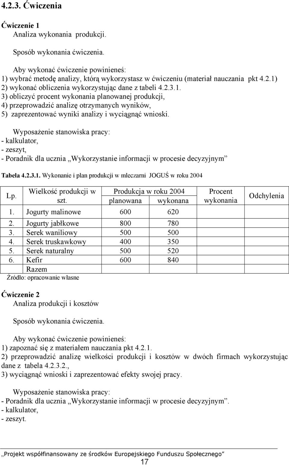 Wyposażenie stanowiska pracy: - kalkulator, - zeszyt, - Poradnik dla ucznia Wykorzystanie informacji w procesie decyzyjnym Tabela 4.2.3.1. Wykonanie i plan produkcji w mleczarni JOGUŚ w roku 2004 Lp.