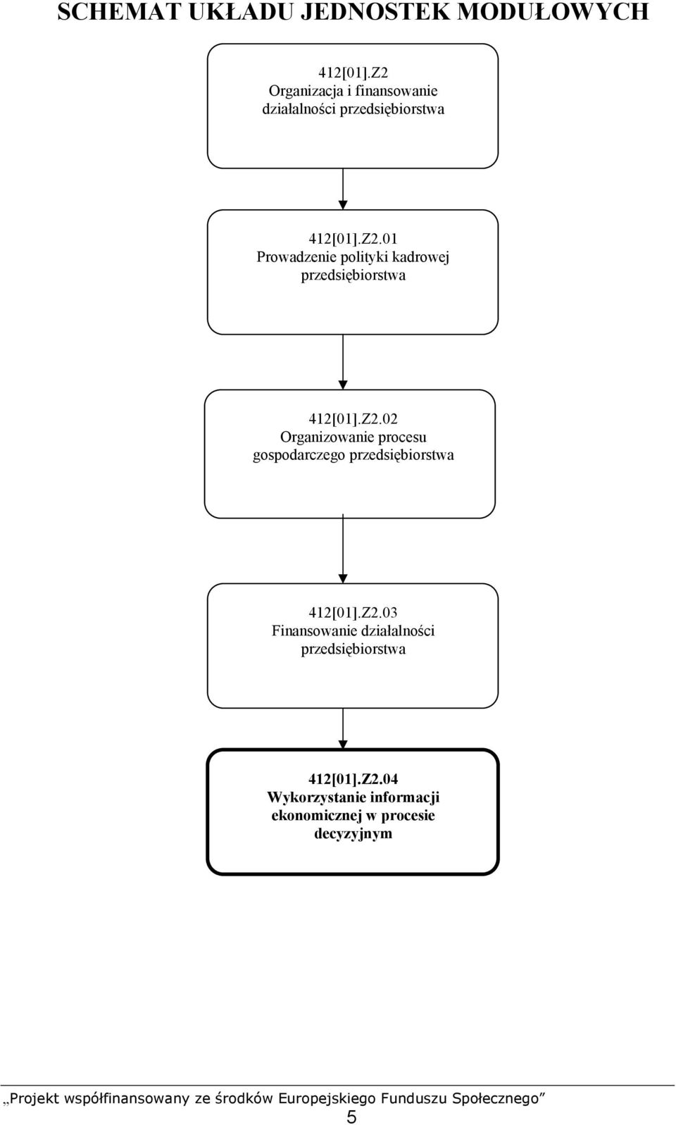 Z2.02 Organizowanie procesu gospodarczego przedsiębiorstwa 412[01].Z2.03 Finansowanie działalności przedsiębiorstwa 412[01].