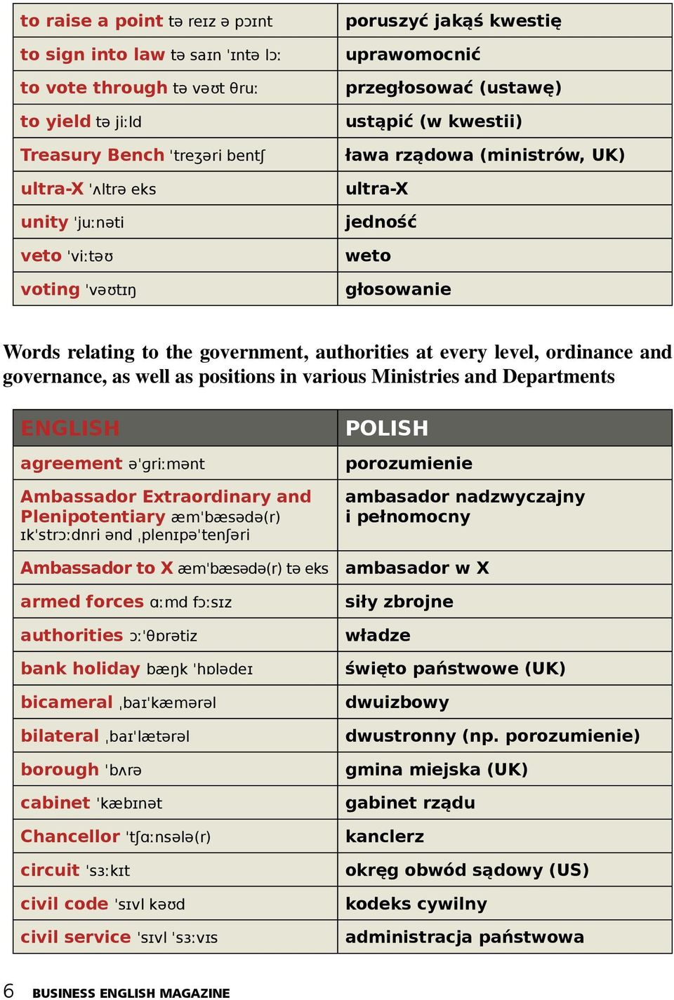 level, ordinance and governance, as well as positions in various Ministries and Departments ENGLISH agreement əˈɡriːmənt Ambassador Extraordinary and Plenipotentiary æmˈbæsədə(r) ɪkˈstrɔːdnri ənd