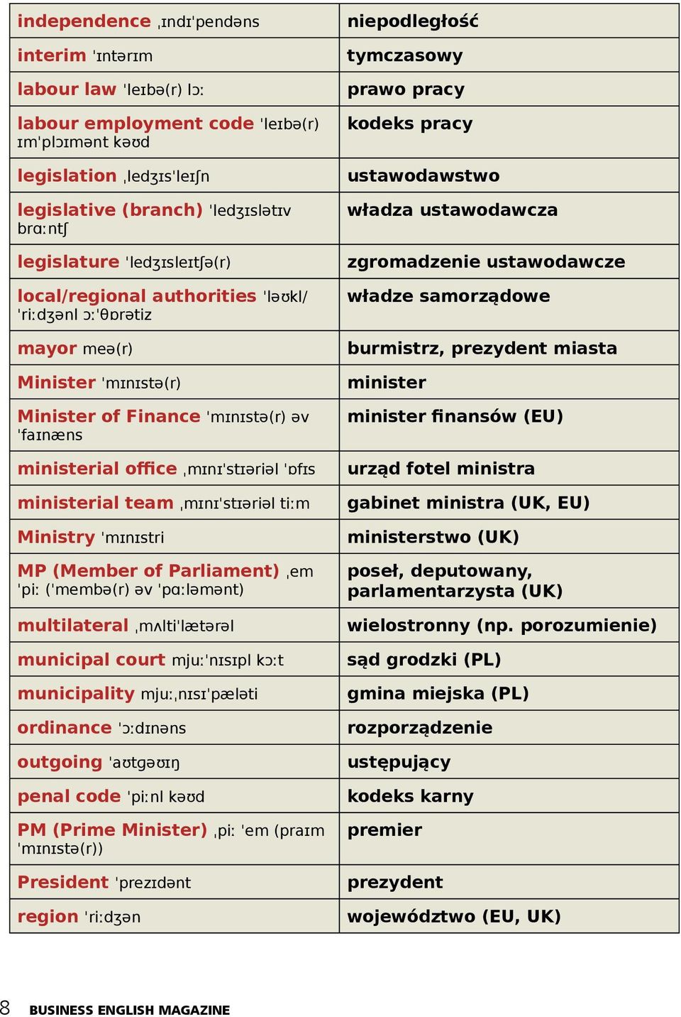 ministerial team ˌmɪnɪˈstɪəriəl tiːm Ministry ˈmɪnɪstri MP (Member of Parliament) ˌem ˈpiː (ˈmembə(r) əv ˈpɑːləmənt) multilateral ˌmʌltiˈlætərəl municipal court mjuːˈnɪsɪpl kɔːt municipality