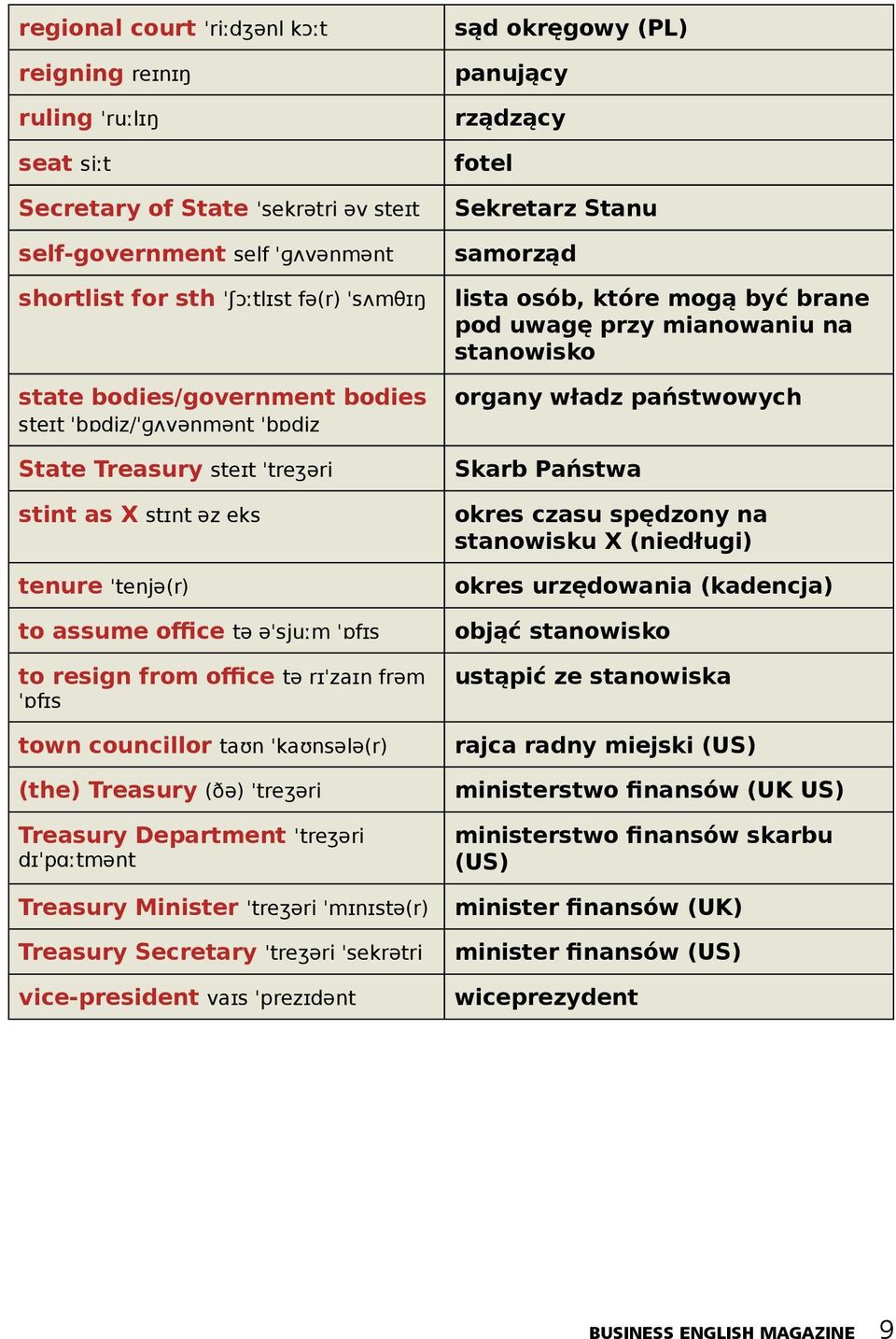 ˈɒfɪs town councillor taʊn ˈkaʊnsələ(r) (the) Treasury (ðə) ˈtreʒəri Treasury Department ˈtreʒəri dɪˈpɑːtmənt Treasury Minister ˈtreʒəri ˈmɪnɪstə(r) Treasury Secretary ˈtreʒəri ˈsekrətri