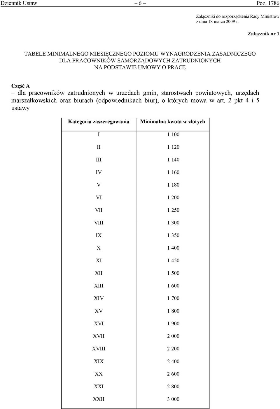 PRACOWNIKÓW SAMORZĄDOWYCH NA PODSTAWIE ZATRUDNIONYCH UMOWY O PRACĘ NA PODSTAWIE UMOWY O PRACĘ Załącznik nr 1 Część A dla pracowników zatrudnionych w urzędach gmin, starostwach powiatowych, urzędach