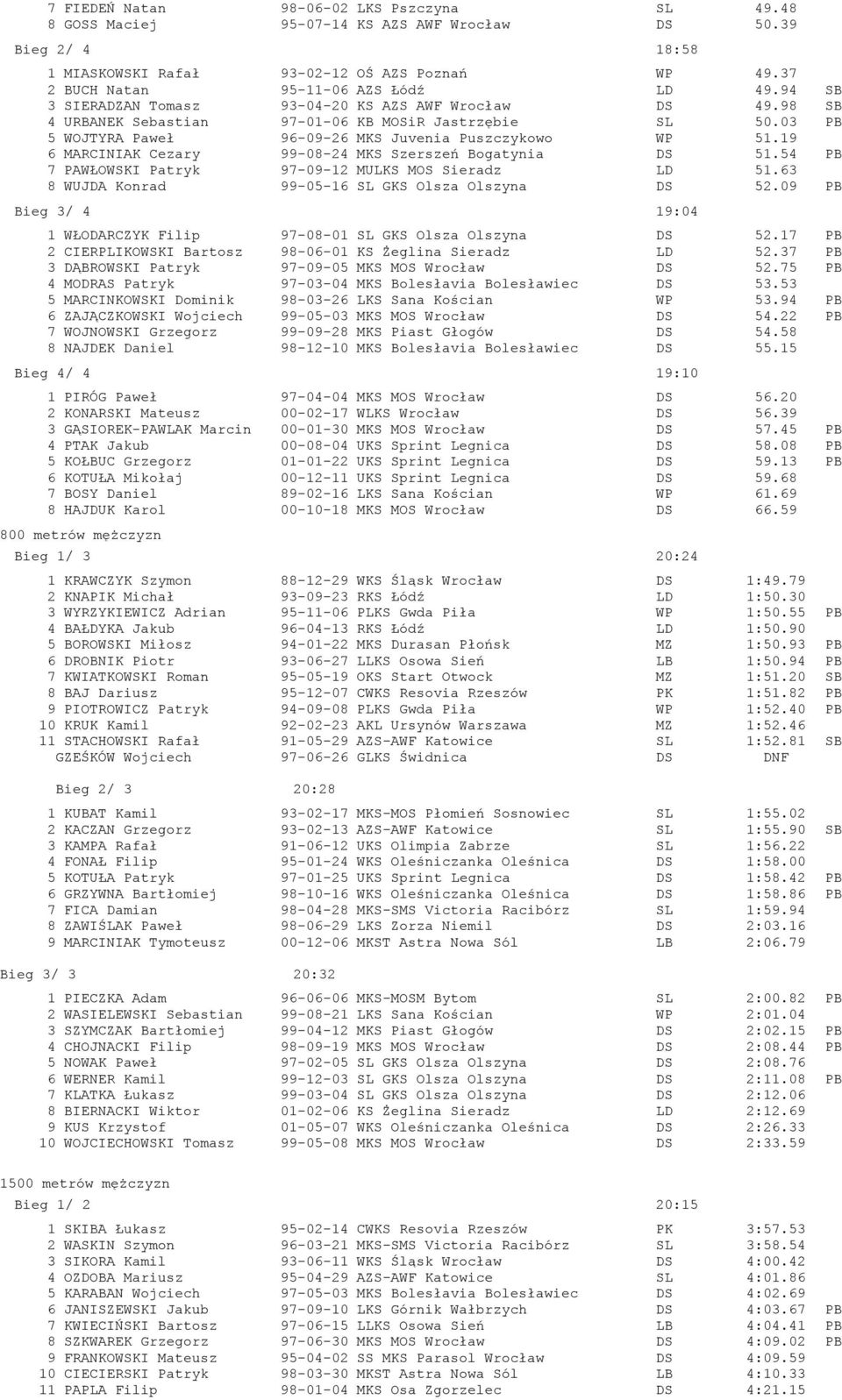 03 PB 5 WOJTYRA Paweł 96-09-26 MKS Juvenia Puszczykowo WP 51.19 6 MARCINIAK Cezary 99-08-24 MKS Szerszeń Bogatynia DS 51.54 PB 7 PAWŁOWSKI Patryk 97-09-12 MULKS MOS Sieradz LD 51.