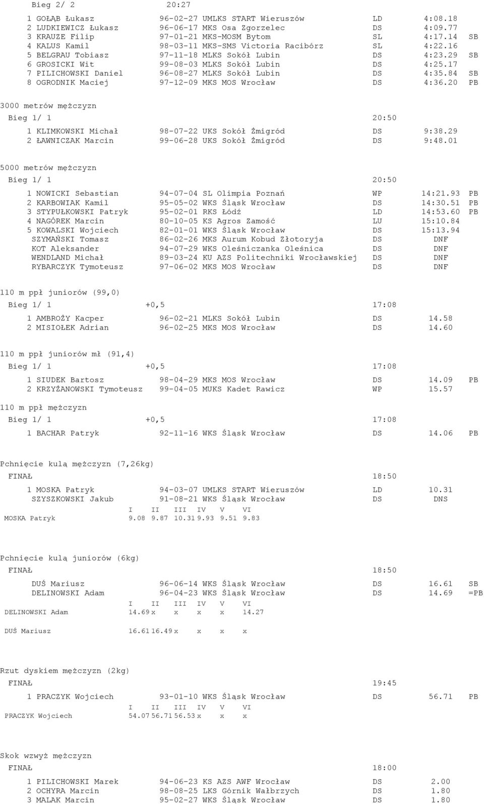 17 7 PILICHOWSKI Daniel 96-08-27 MLKS Sokół Lubin DS 4:35.84 SB 8 OGRODNIK Maciej 97-12-09 MKS MOS Wrocław DS 4:36.