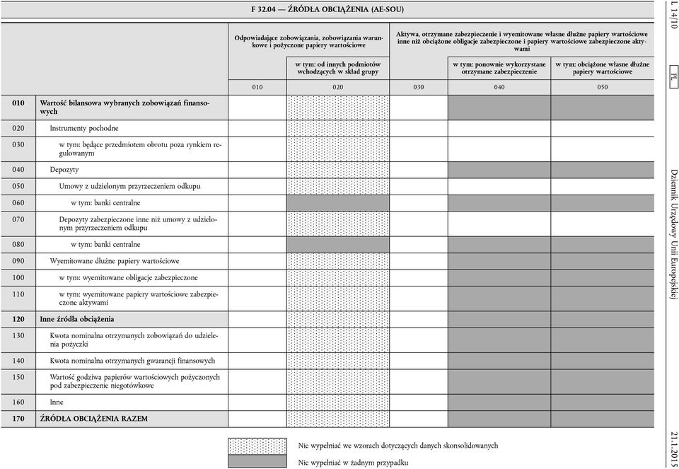 obligacje zabezpieczone 110 w tym: wyemitowane papiery wartościowe zabezpieczone aktywami 120 Inne źródła obciążenia 130 Kwota nominalna otrzymanych zobowiązań do udzielenia pożyczki 140 Kwota