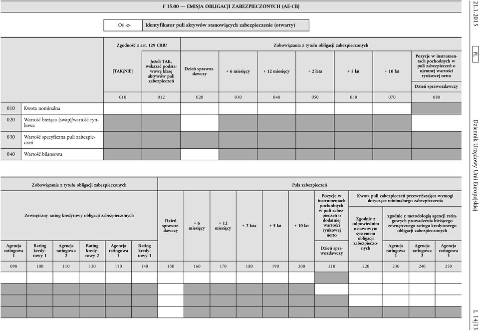 00 EMISJA OBLIGACJI ZABEZPIECZONYCH (AE-CB) Identyfikator puli aktywów stanowiących zabezpieczenie (otwarty) Jeżeli TAK, wskazać podstawową klasę aktywów puli zabezpieczeń Dzień sprawozdawczy