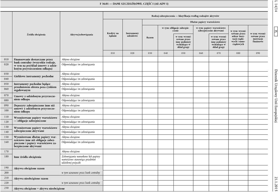 regulowanym Odpowiadające im zobowiązania 070 Umowy z udzielonym przyrzeczeniem Aktywa obciążone 080 odkupu Odpowiadające im zobowiązania 090 Depozyty zabezpieczone inne niż Aktywa obciążone 100